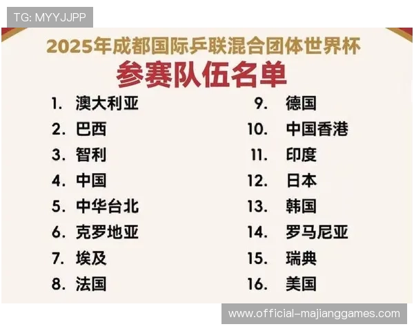 成都乒乓球混团世界杯签位公布，中日晋级压力较小